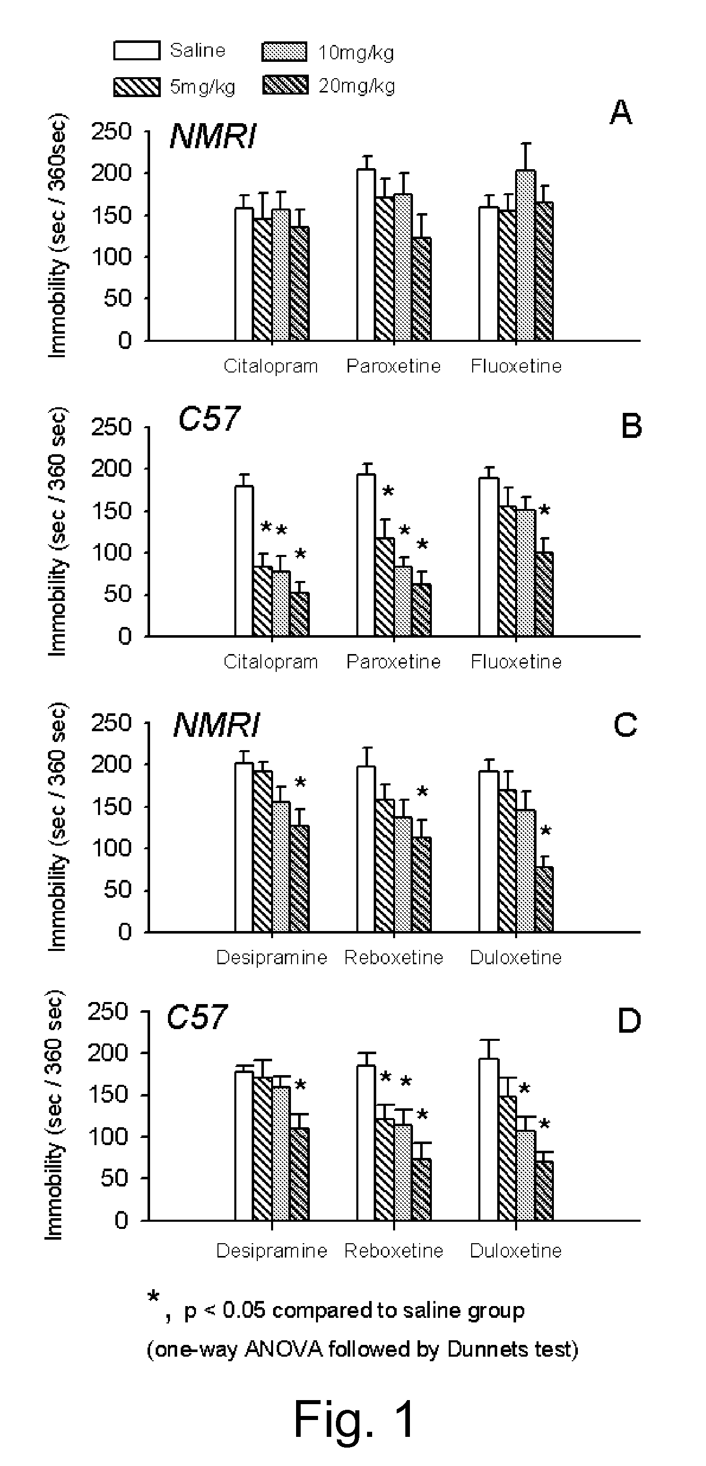 Pharmaceutical compositions of 5-hydroxytryptophan and serotonin-enhancing compound