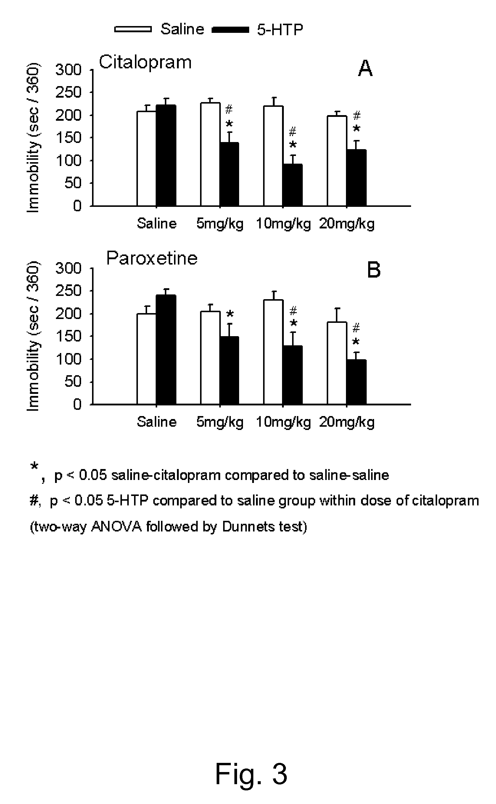 Pharmaceutical compositions of 5-hydroxytryptophan and serotonin-enhancing compound