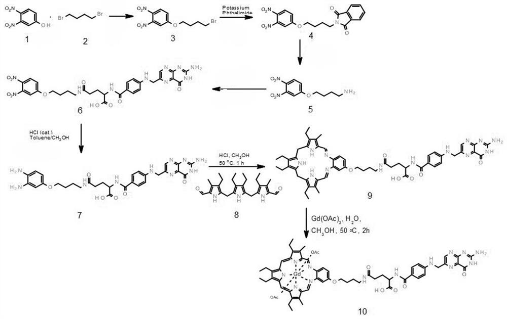 Texaphyrin-folic acid conjugate as well as preparation method and application thereof