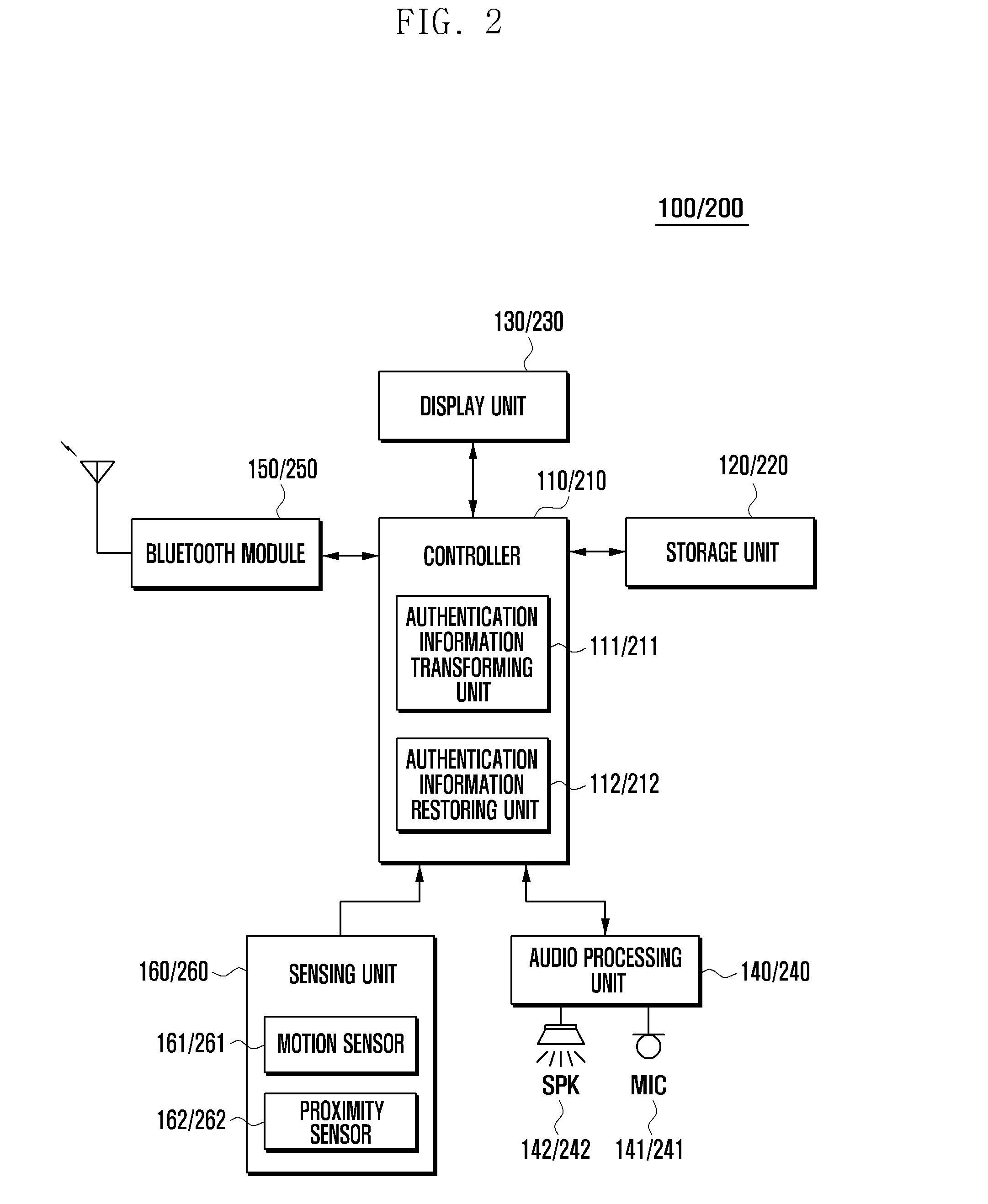 Bluetooth communication method and system