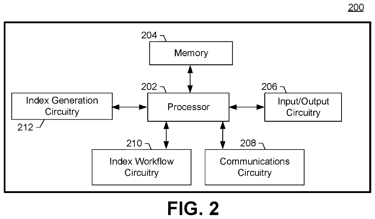 Method and apparatus for implementing a search index generator