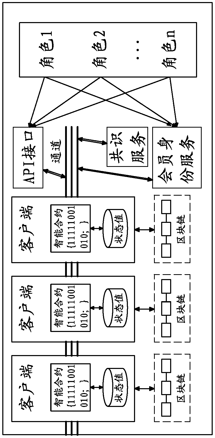 A method of intelligent contract generation and execution based on banking service flow