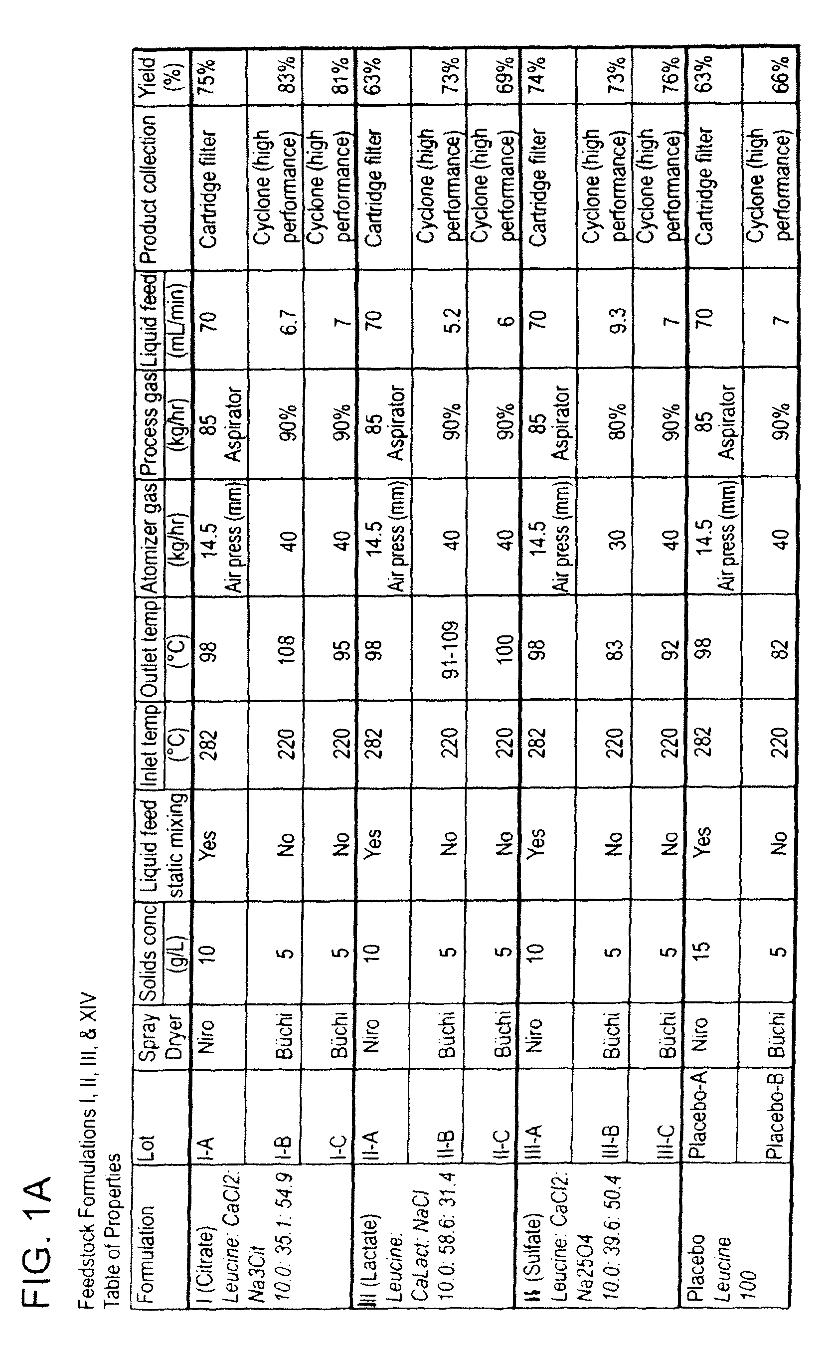 Dry powder formulations and methods for treating pulmonary diseases