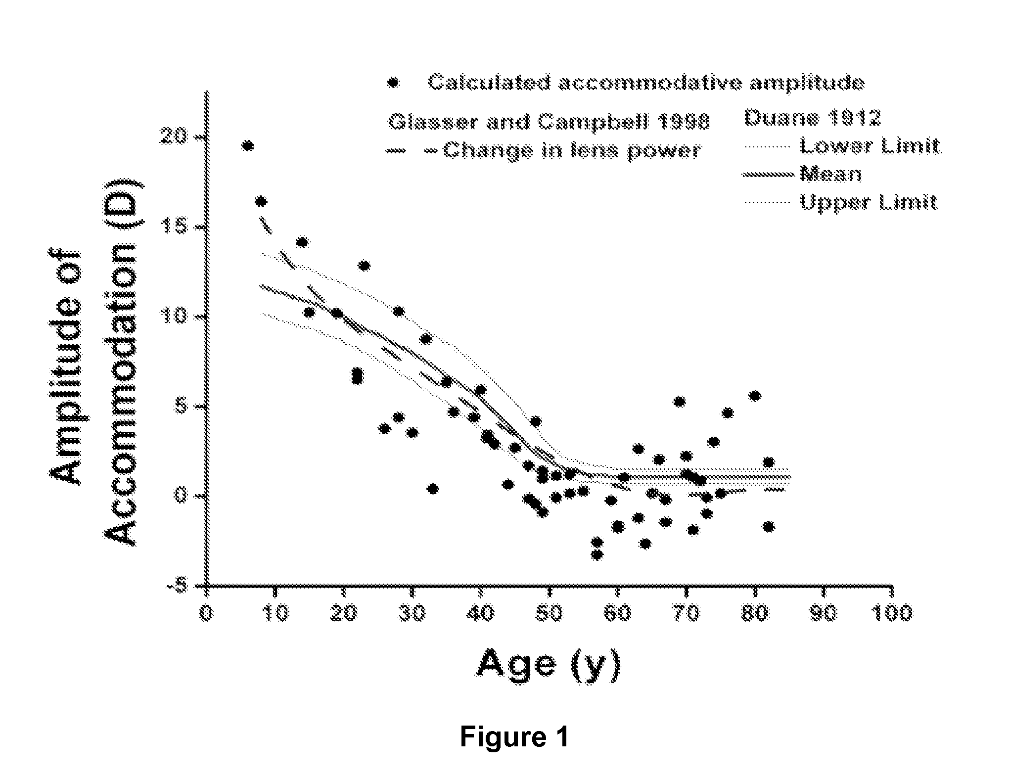 Low dose lipoic and pharmaceutical compositions and methods