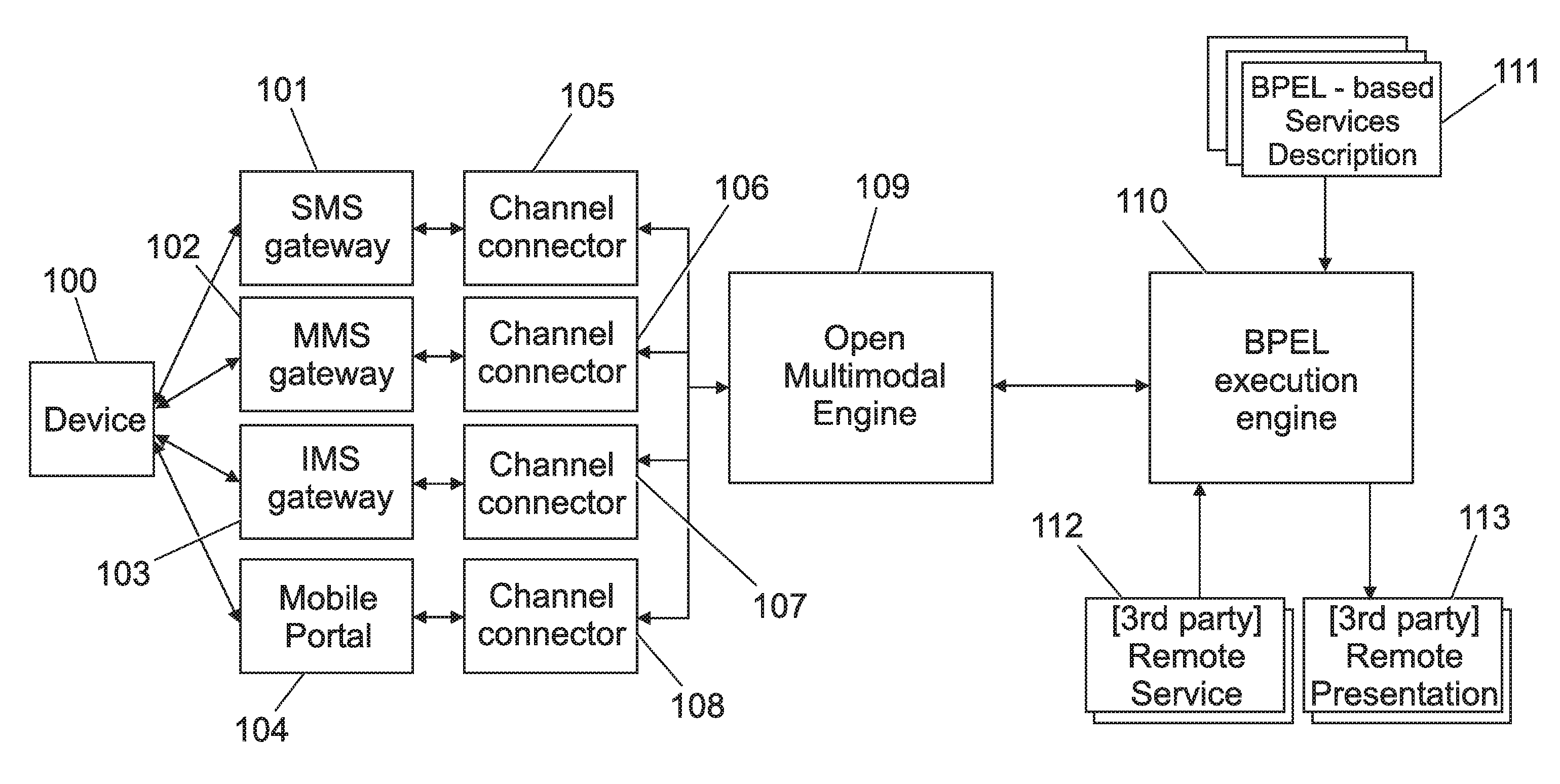 Method and system for providing a response to a user instruction in accordance with a process specified in a high level service description language