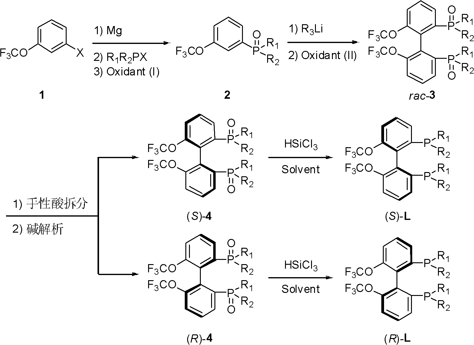 Electron-deficient axially-chiral diphosphine ligands, and preparation method thereof