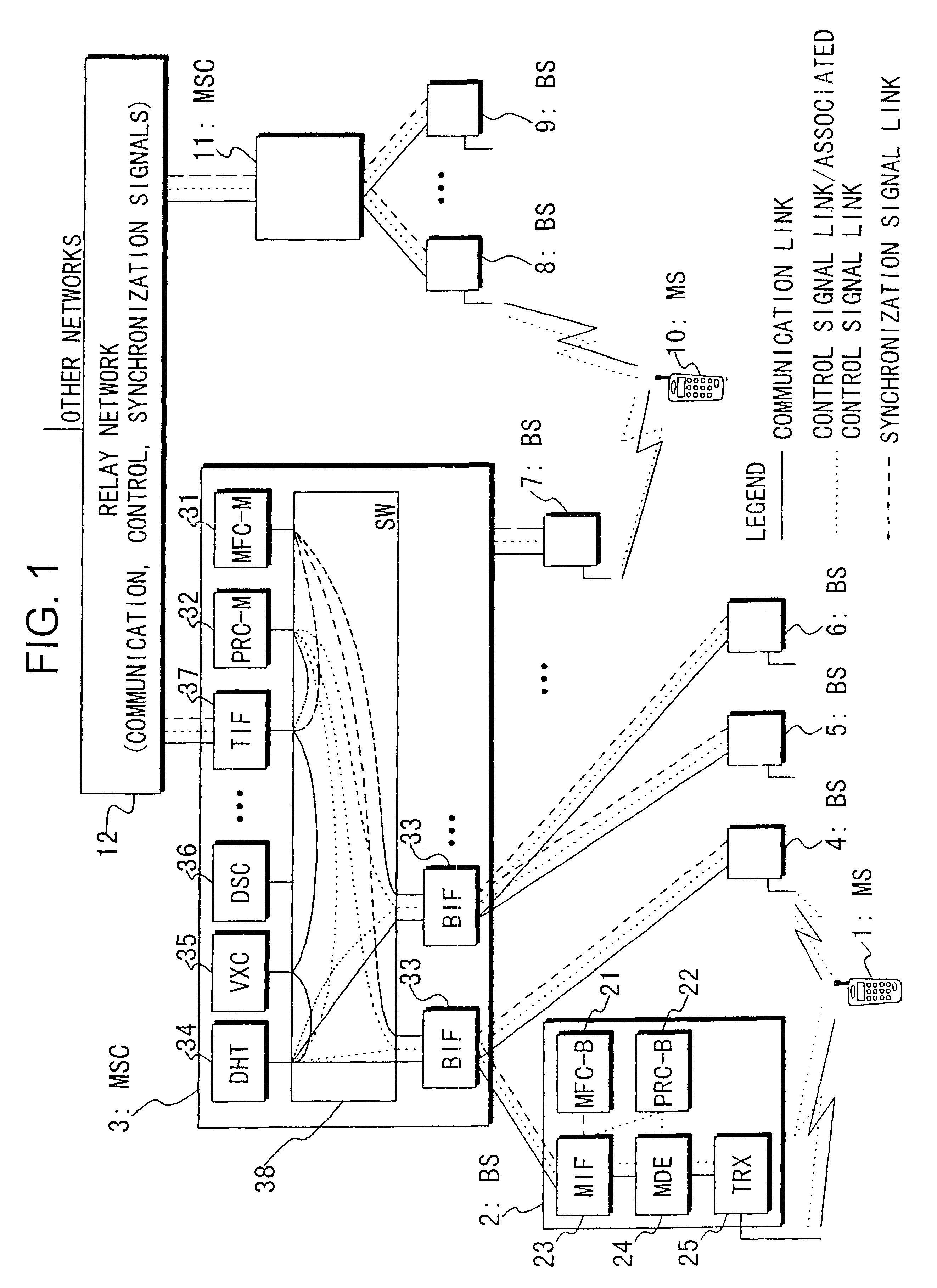 Method for handover