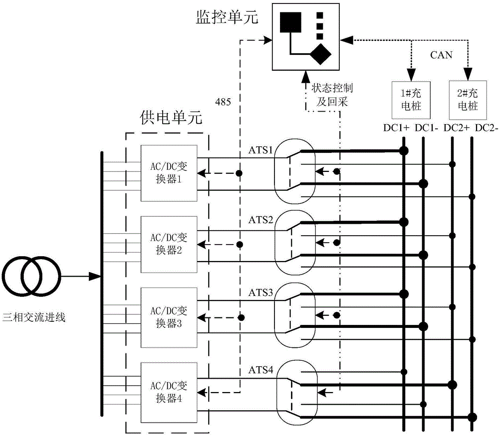 Direct-current fast double-charging system and control method with power dynamically distributed