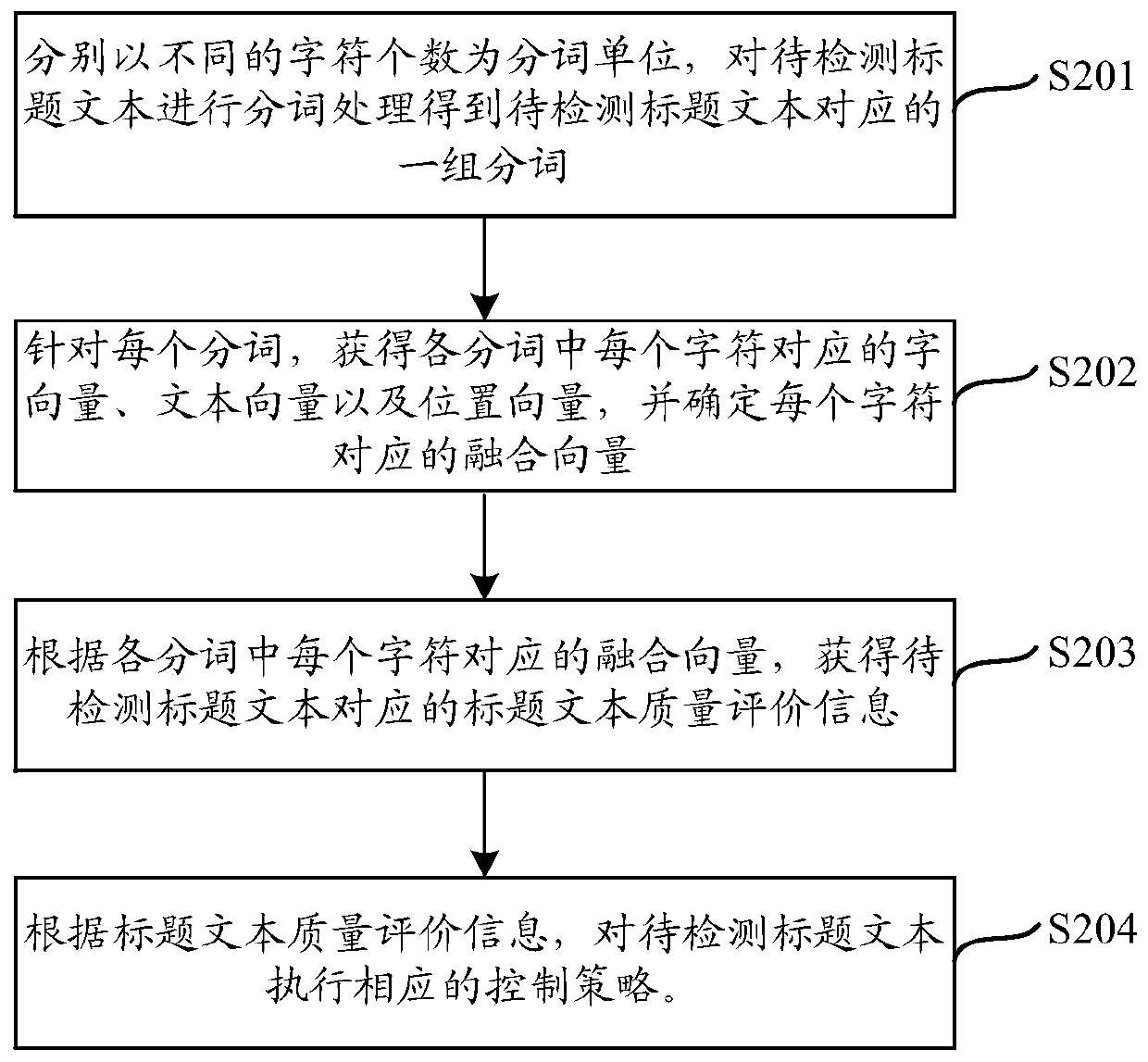 Title text processing method and device, electronic equipment and storage medium