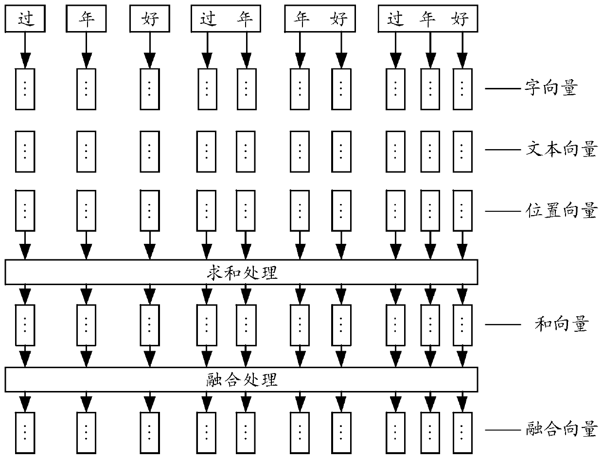 Title text processing method and device, electronic equipment and storage medium