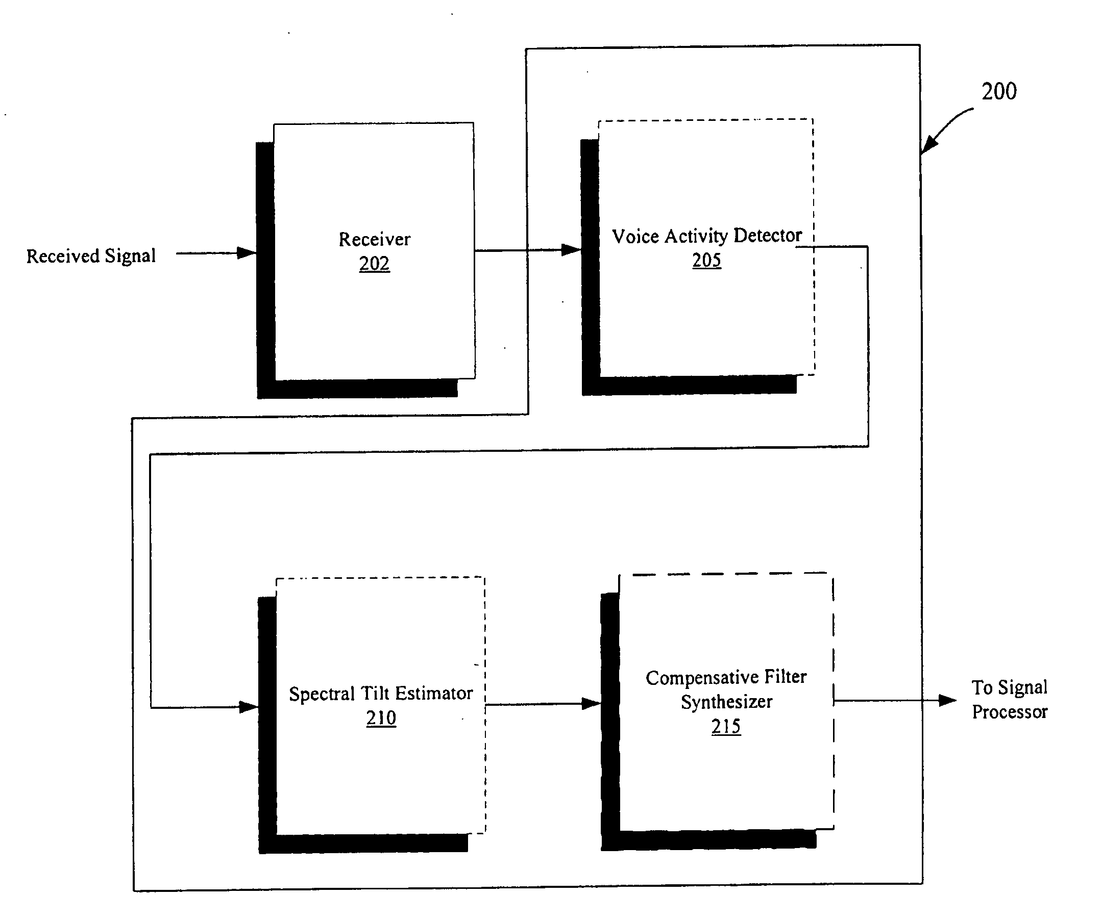 System and method of signal pre-conditioning with adaptive spectral tilt compensation for audio equalization