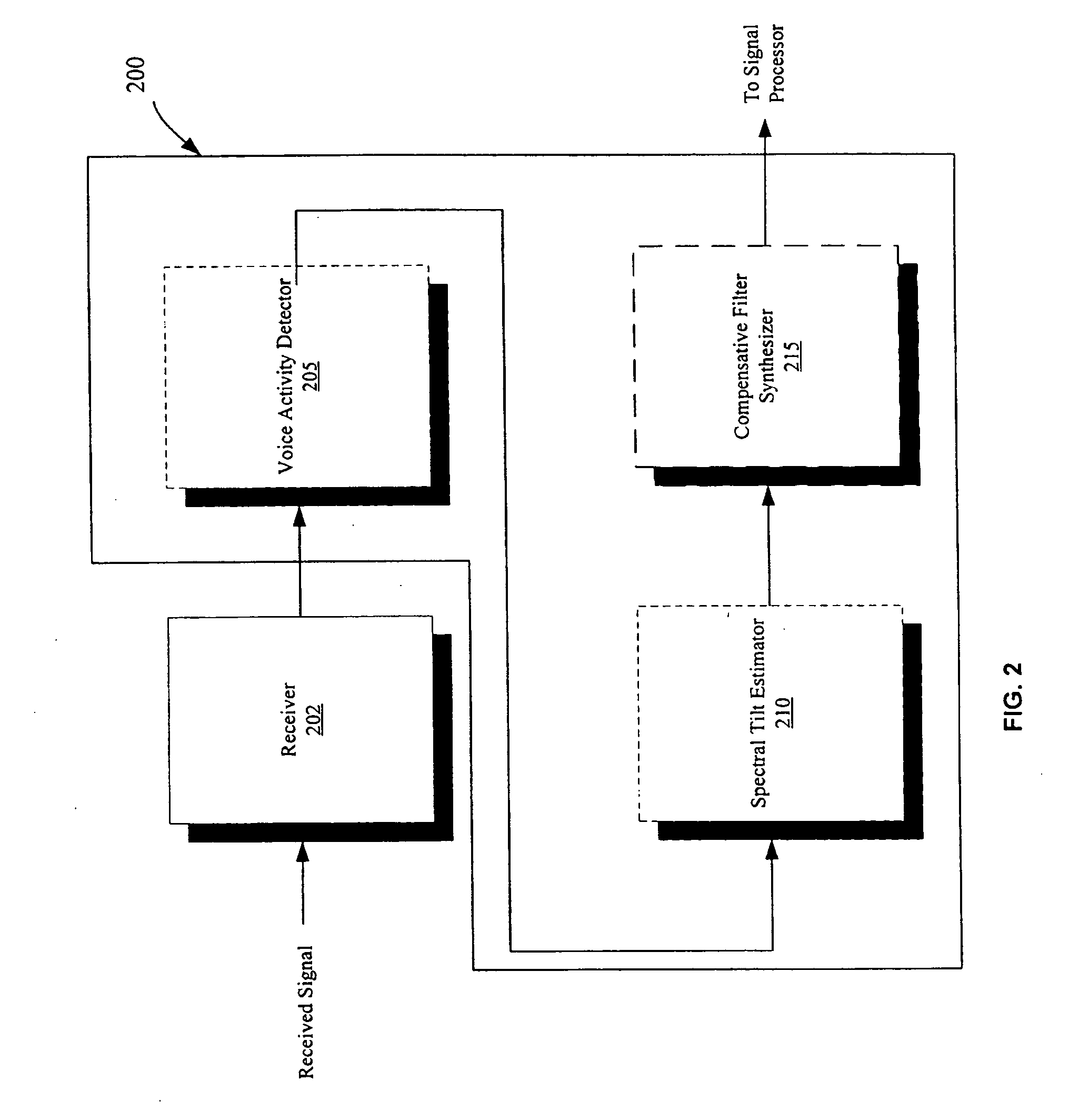 System and method of signal pre-conditioning with adaptive spectral tilt compensation for audio equalization