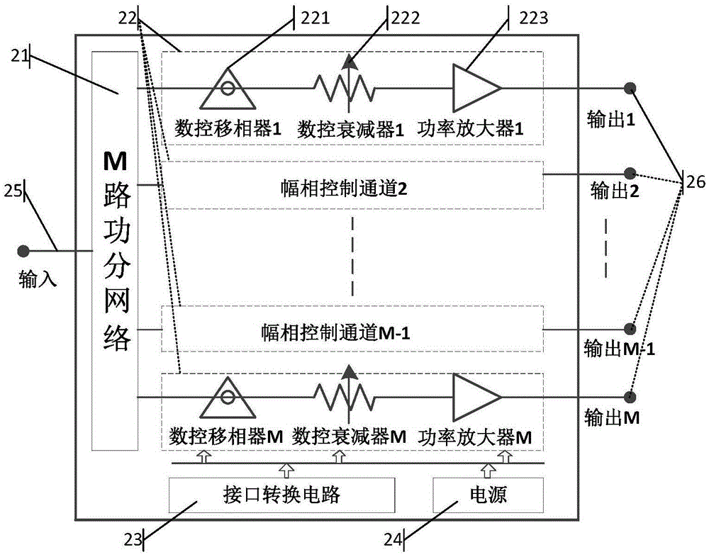 Active reflection coefficient test system and method of phased array antenna