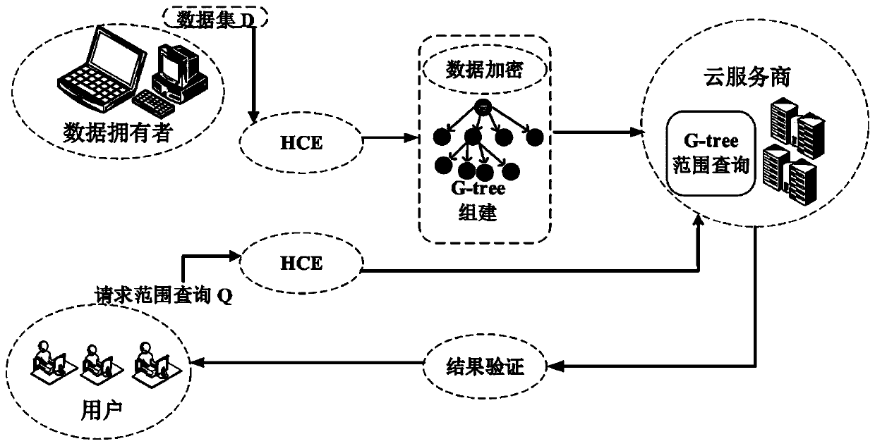 Verifiable range query method based on ciphertext spatio-temporal data