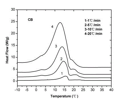 Method for preparing cocoa butter equivalent by utilizing palm oil intermediate fractionation product enzymatic transesterfication