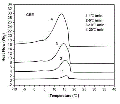 Method for preparing cocoa butter equivalent by utilizing palm oil intermediate fractionation product enzymatic transesterfication