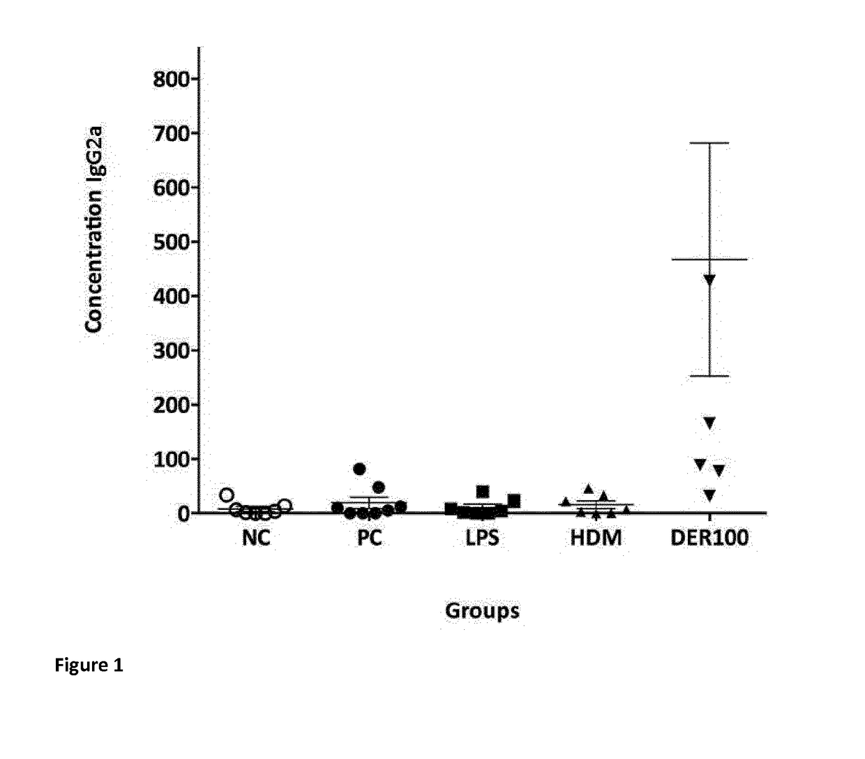 Allergy-specific immunotherapy compositions for use in the treatment of house-dust mite allergy