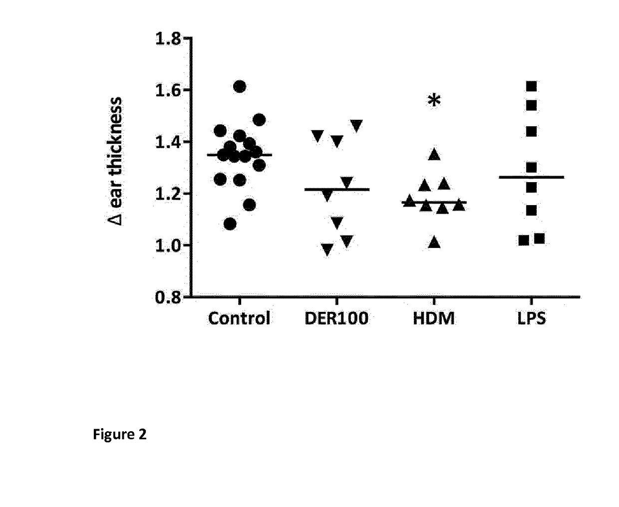 Allergy-specific immunotherapy compositions for use in the treatment of house-dust mite allergy