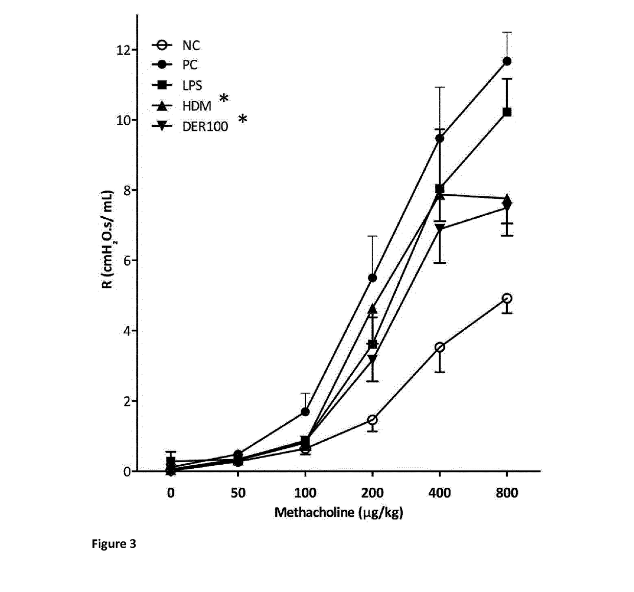 Allergy-specific immunotherapy compositions for use in the treatment of house-dust mite allergy