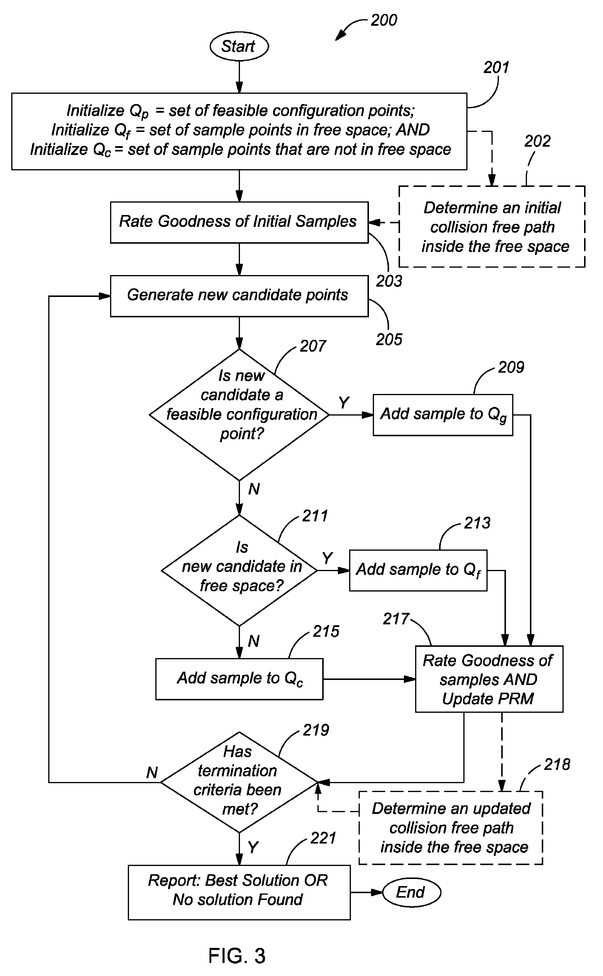 Apparatus and method of automated manufacturing