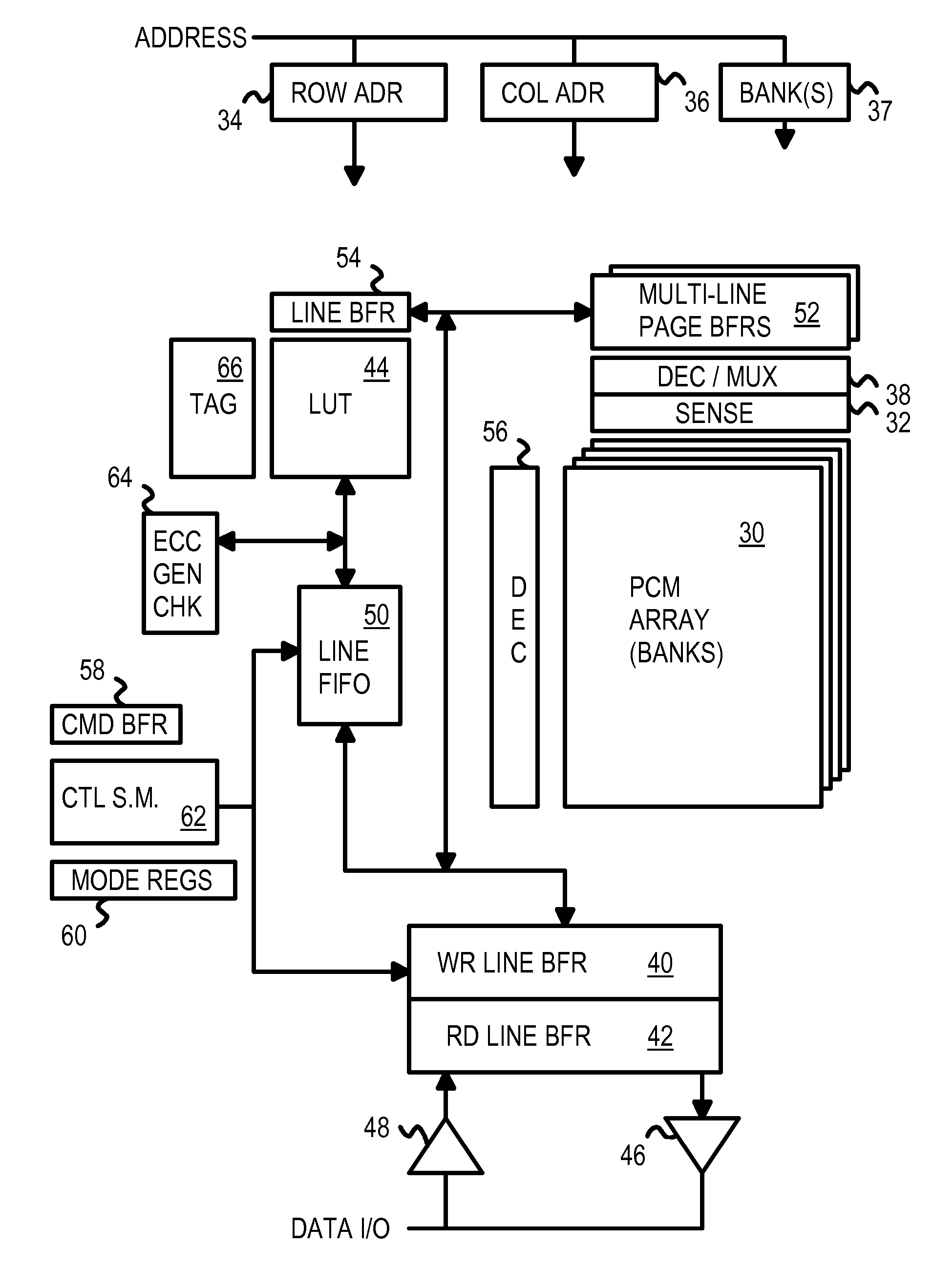 Synchronous page-mode phase-change memory with ECC and RAM cache