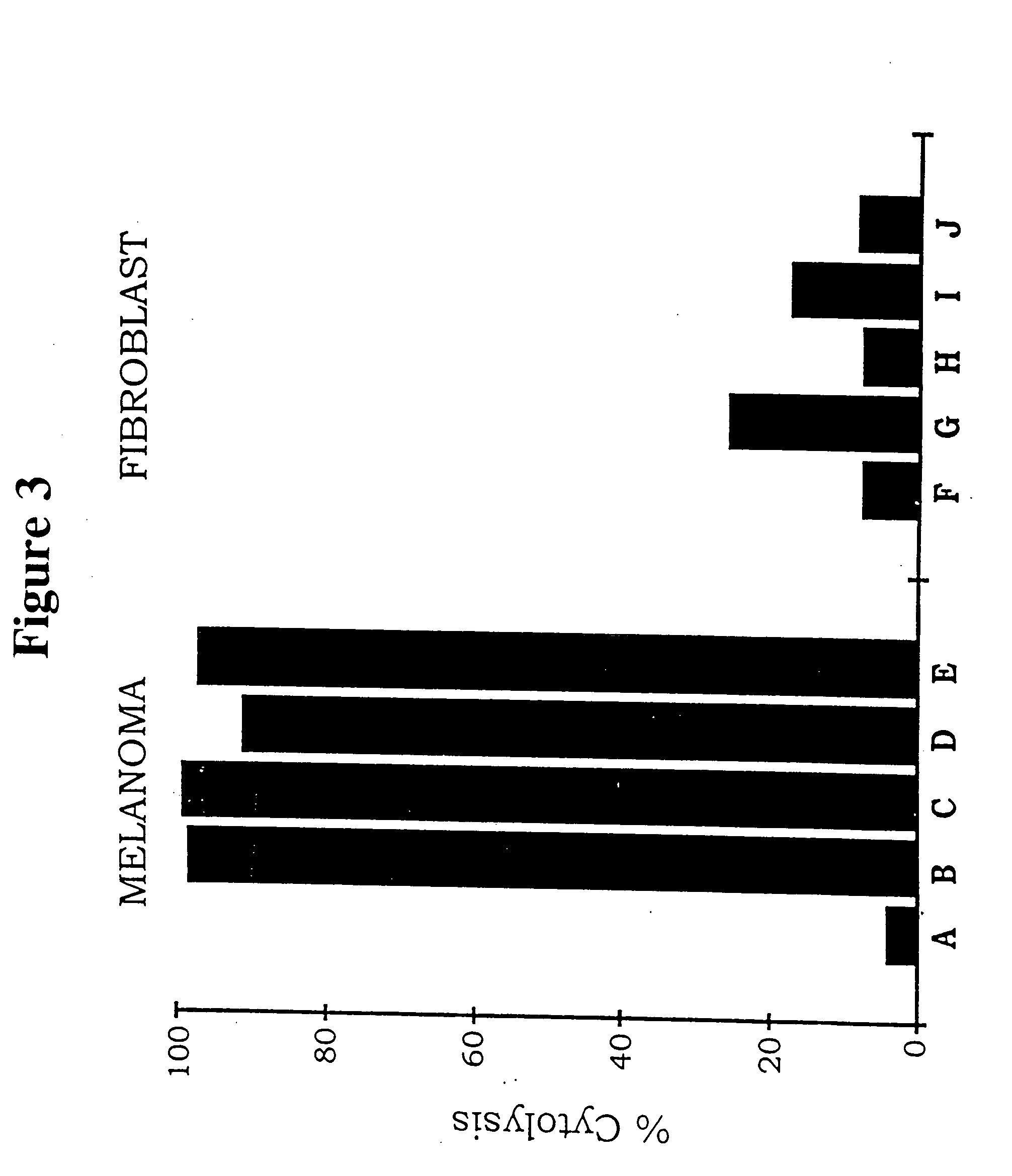 Neovascular-targeted immunoconjugates