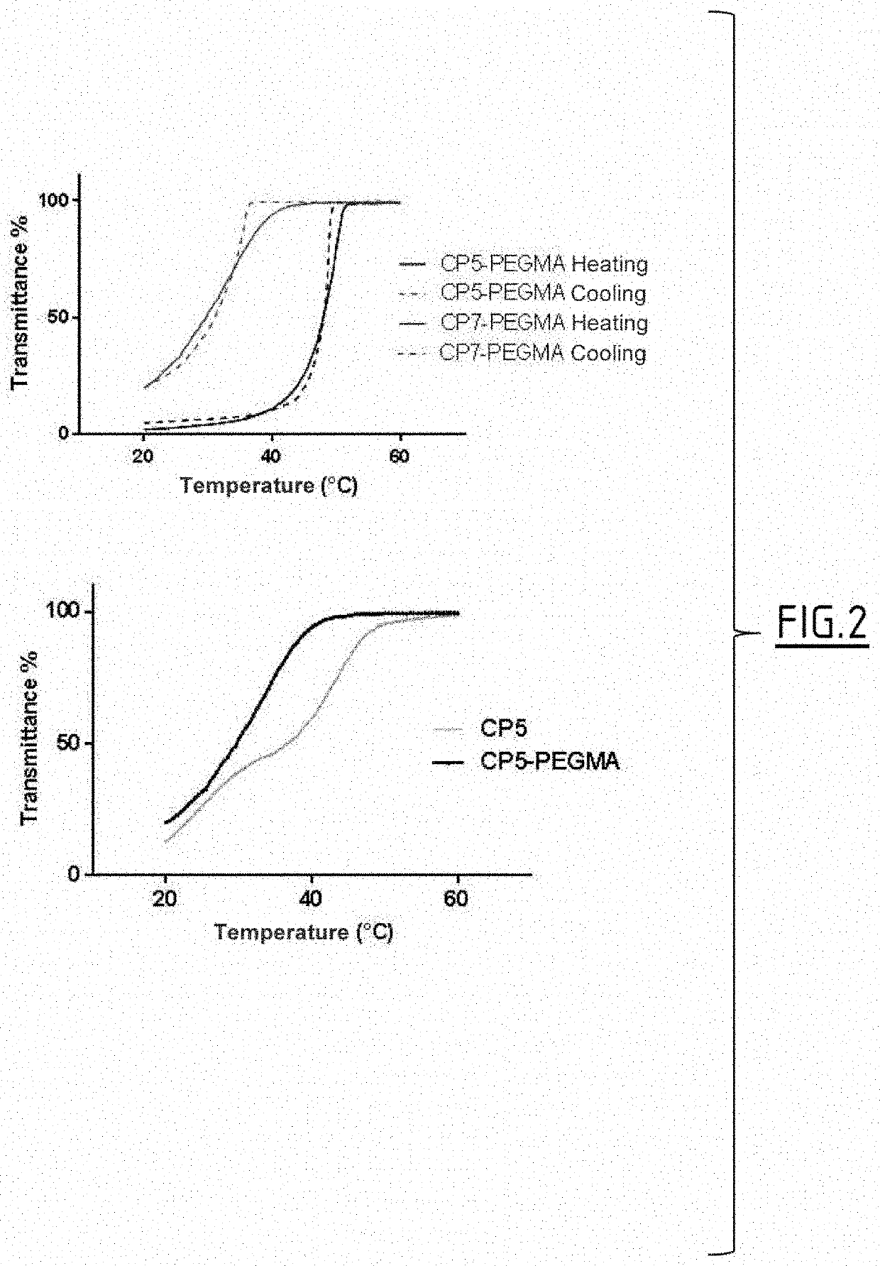 Polymeric prodrugs and subcutaneous and/or intramuscular administration thereof