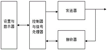 Cable on-line detector