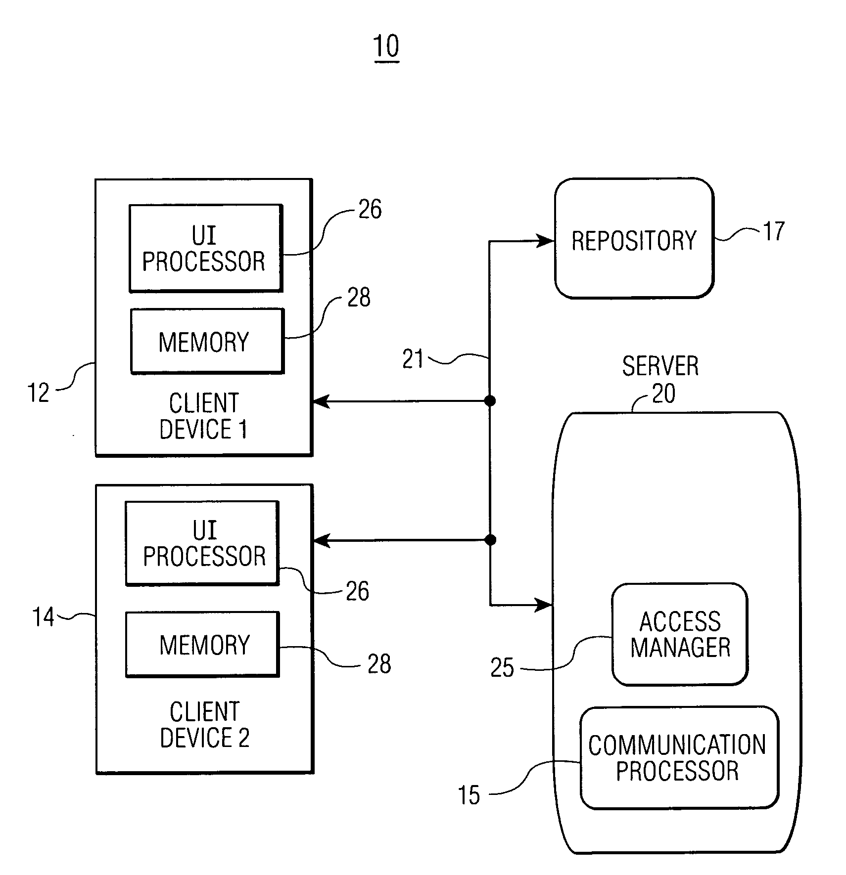 Data Access Control System for Shared Directories and Other Resources