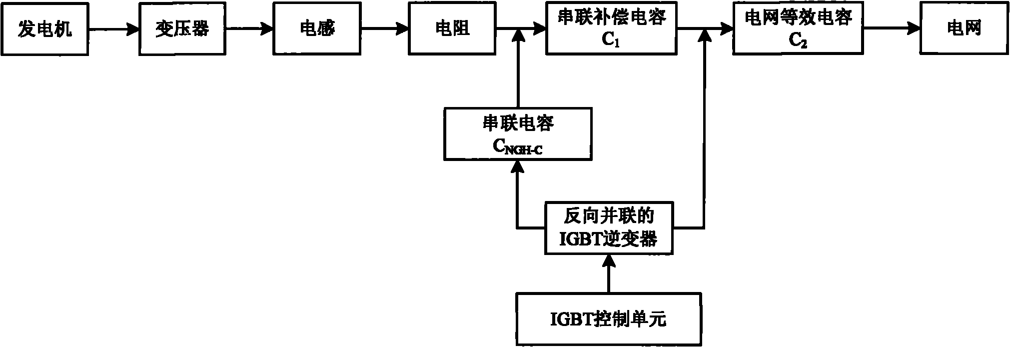 Power sub-synchronous resonance inhibiting system based on NGH (Natural Gas Hydrate) method