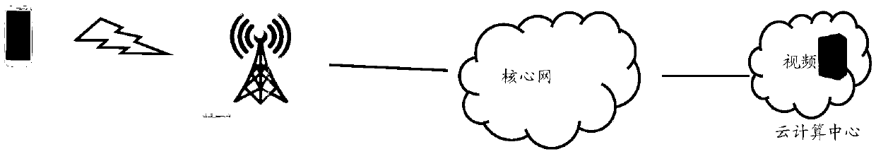 Video playing method and device, electronic equipment and storage medium