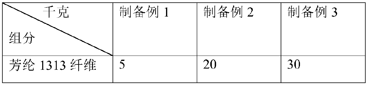 Wear-resistant flame-retardant conveying belt and preparation process thereof