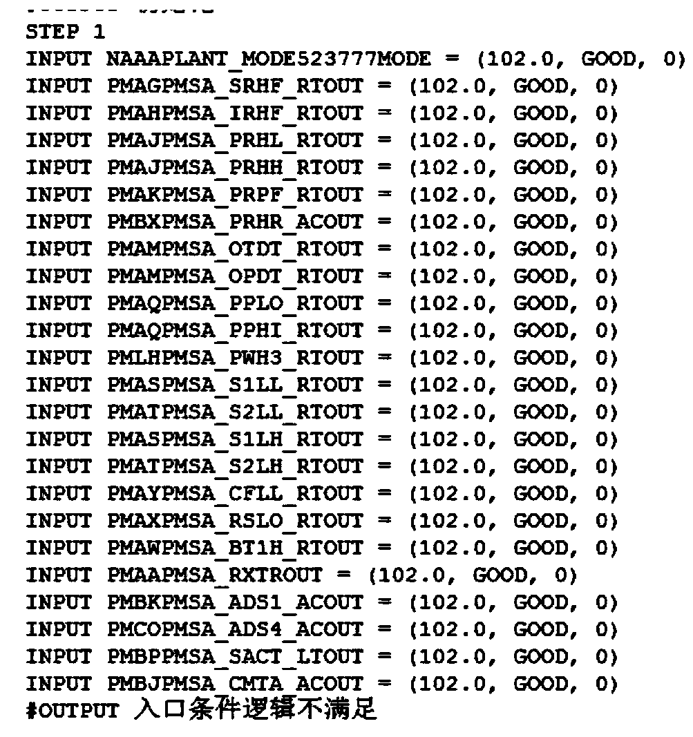 Automatic test method for computerized procedure configuration