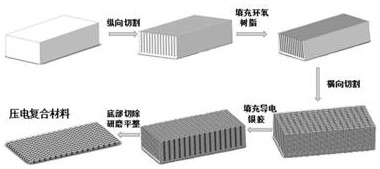 Flexible piezoelectric sensing/driving dual-purpose device with intermediate electrode and preparation method of flexible piezoelectric sensing/driving dual-purpose device