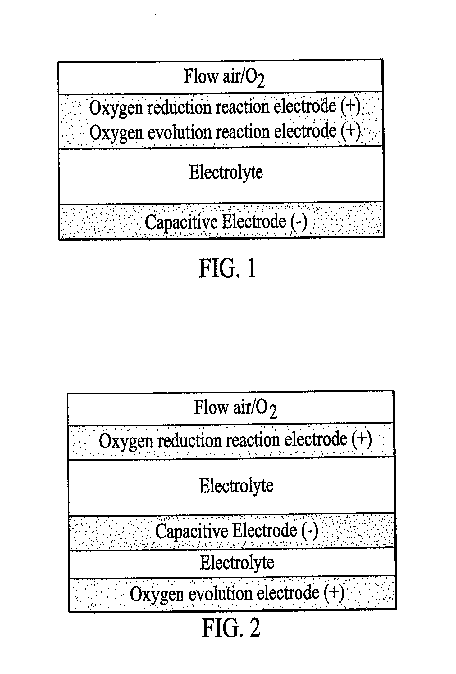 Rechargeable electrochemical energy storage device