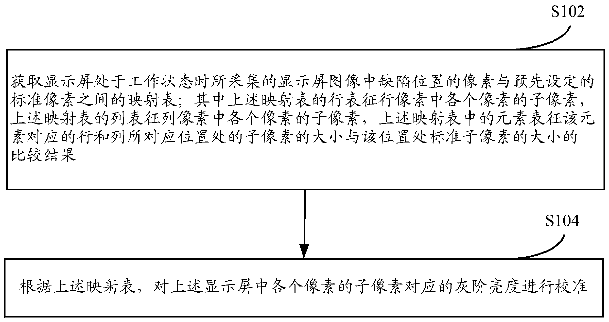 A pixel processing method and device