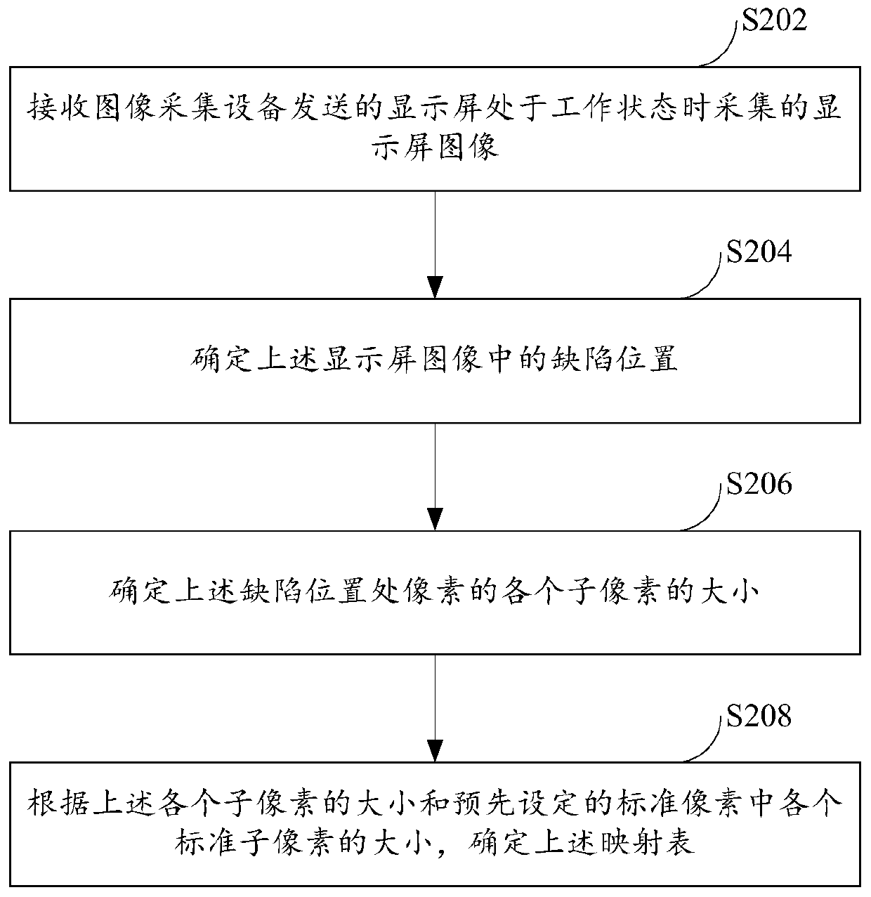 A pixel processing method and device