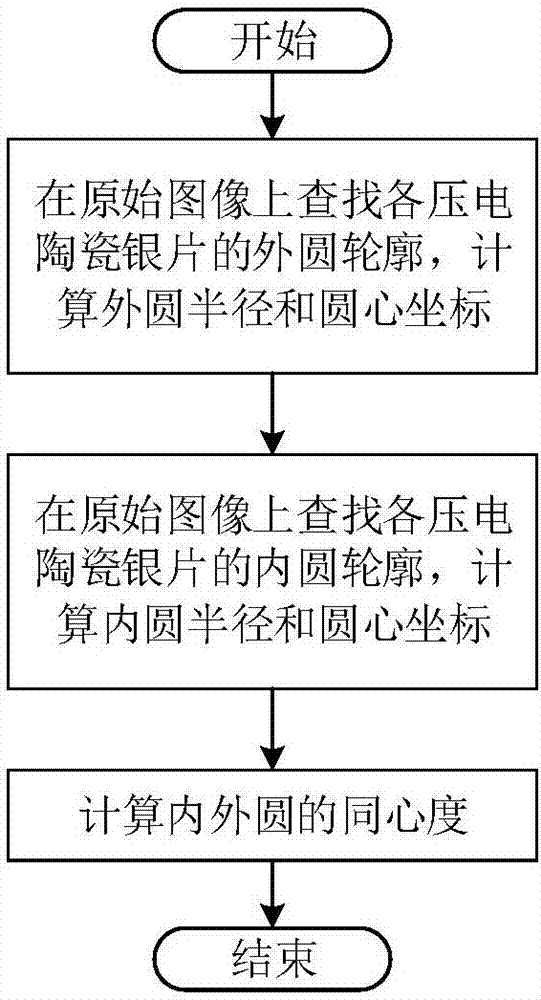 Automatic testing method for concentricity quality of piezoelectric ceramic silver plate and device