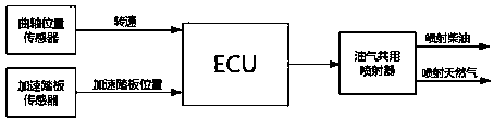 Diesel oil/natural gas dual-fuel engine emission control strategy