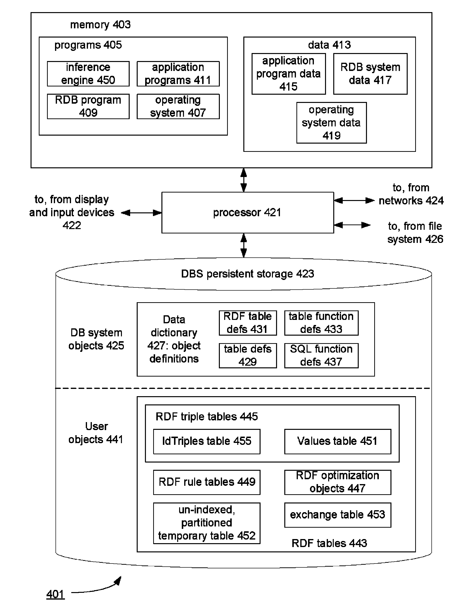 Database-based inference engine for RDFS/OWL constructs