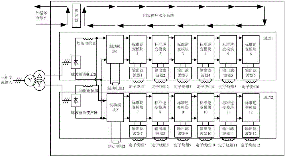 Twelve-phase permanent magnet propulsion converter