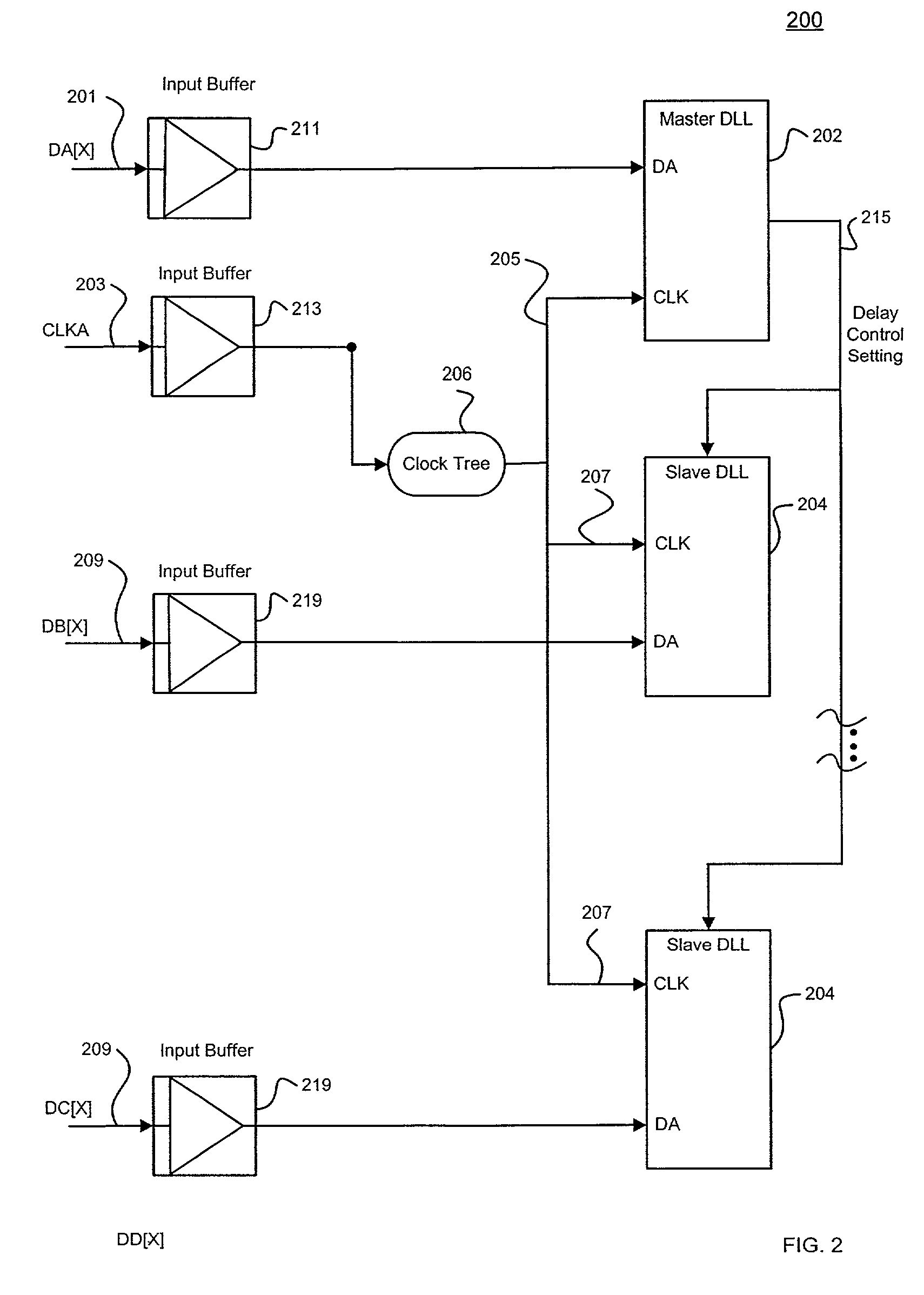 Distributed clock network using all-digital master-slave delay lock loops