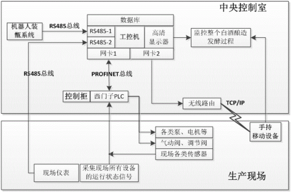 Intelligent control system and control method of liquor production