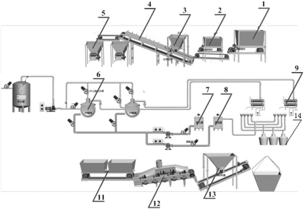 Intelligent control system and control method of liquor production