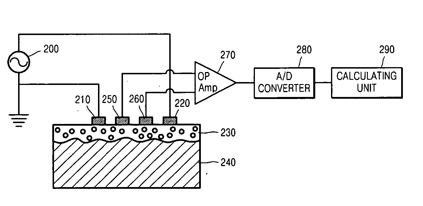 Apparatus, method, and medium of measuring skin hydration using mobile terminal