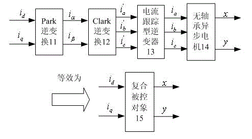 Manufacturing method of radial fuzzy neural network generalized inverse controller of bearingless asynchronous motor