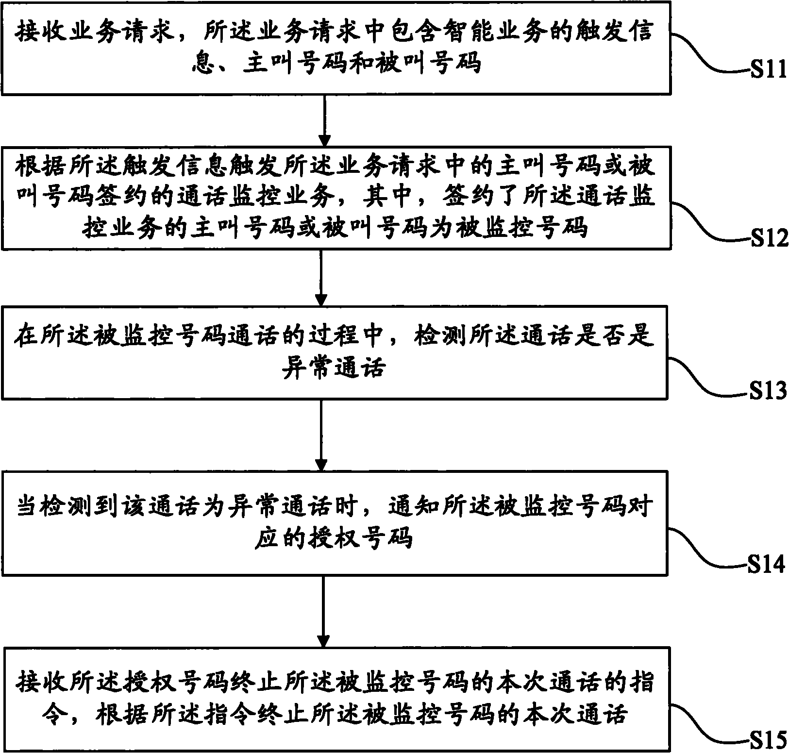 Method and device for monitoring conversation