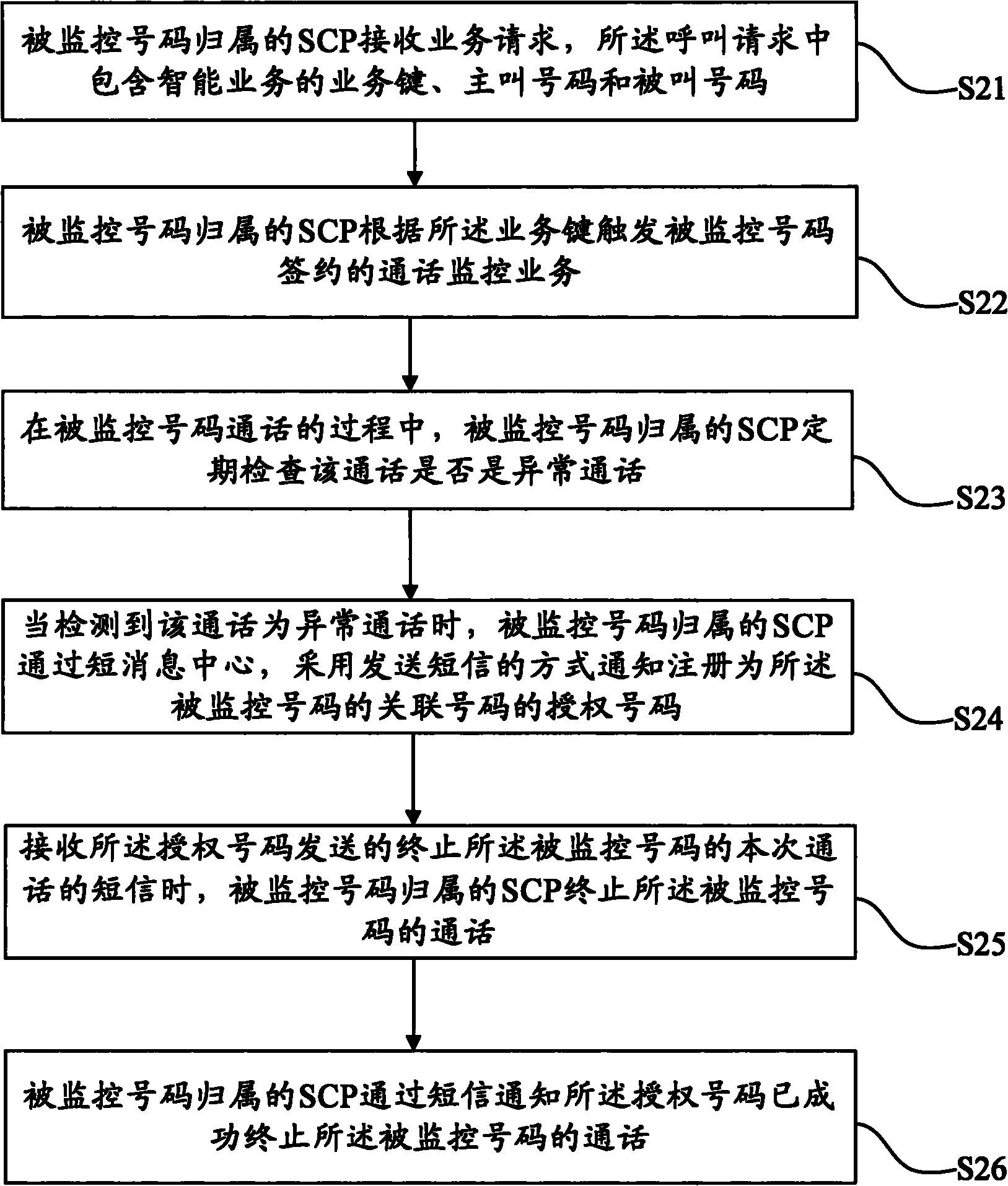 Method and device for monitoring conversation