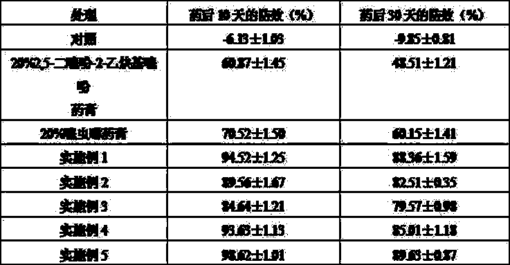 Insecticidal ointment containing photoactivation insecticide 2, 5-bithienyl-2-thiophene acetylene