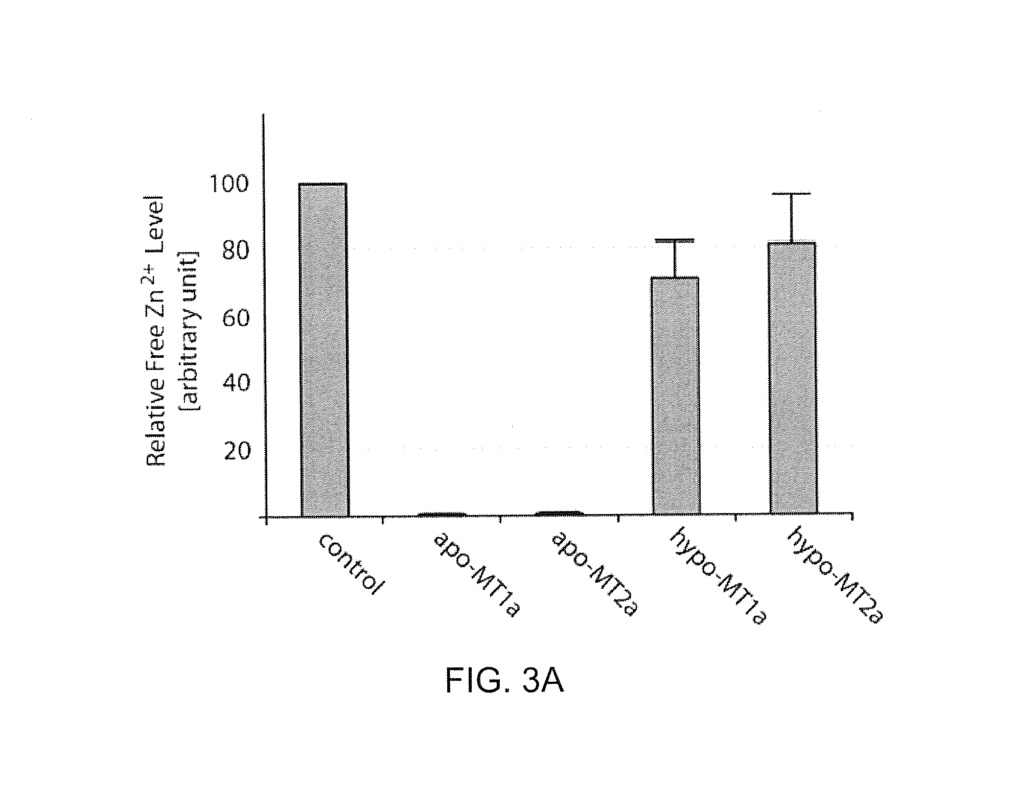 Method for producing hypo-metallated redox-active metallothionein protein and pharmaceutical composition containing the same